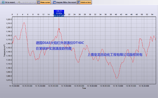 (gu)DIASty(c)؃xDT40C(sh)y(c)Y(ji)(څ(sh)D)